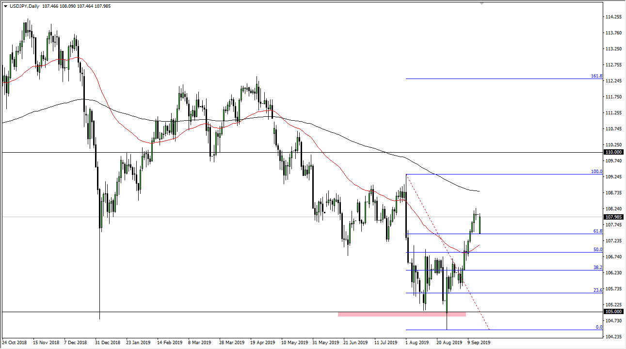 الرسم البياني لزوج الدولار الأمريكي/الين الياباني الرسم البياني لزوج الدولار الأمريكي/الين الياباني